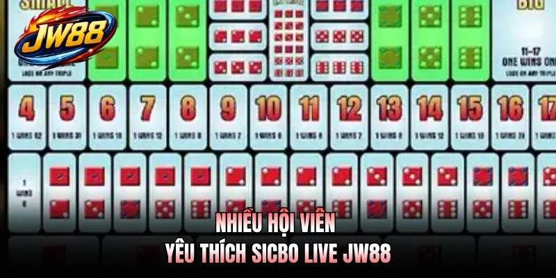 Nhiều hội viên yêu thích sicbo live JW88