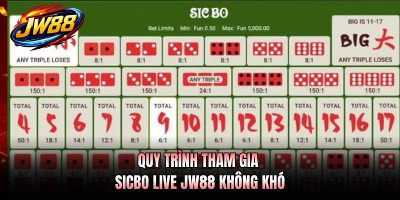 Quy trình tham gia sicbo live JW88 không khó